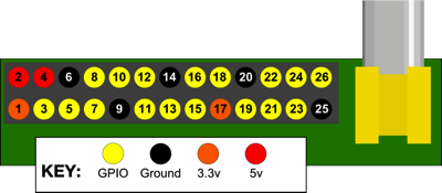 Raspberry_Pi-GPIO.png Raspberry PI GPIO