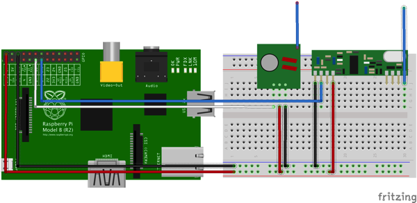 Raspberry_RF_rx-tx_bb.png Raspberry RF rx tx bb